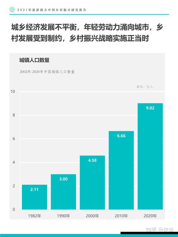 极数：2021年旅游助力中国乡村振兴研究报告 知乎