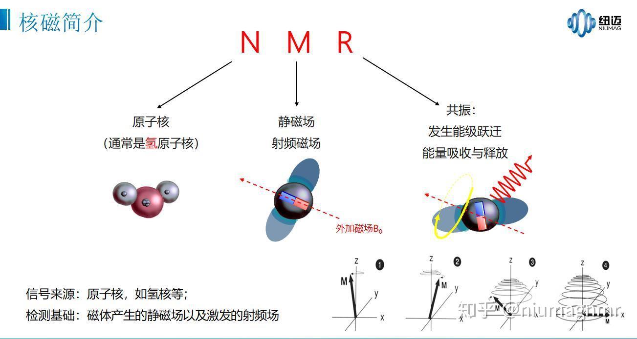 核磁共振原理图片