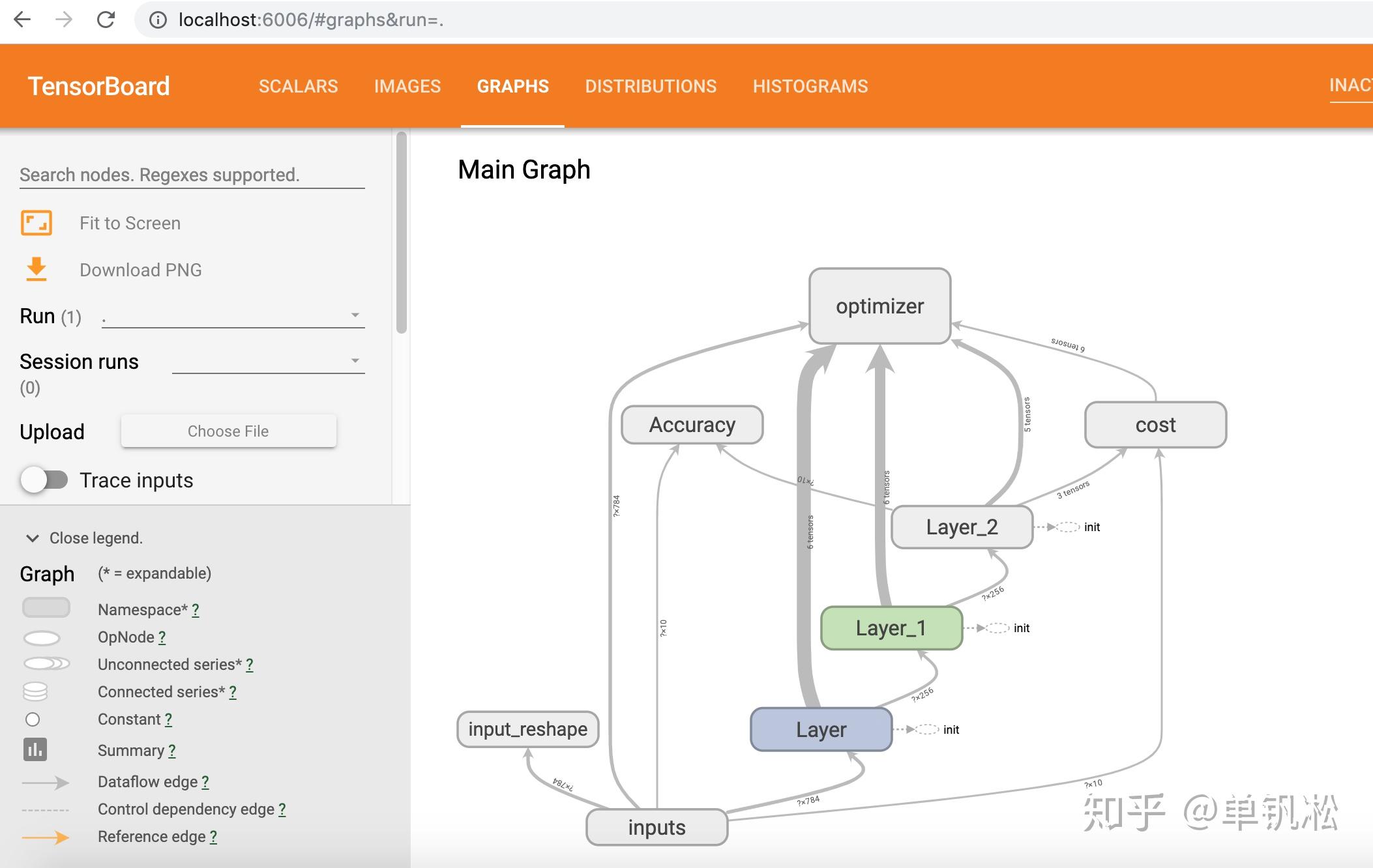 TensorFlow-模型可视化TensorBoard - 知乎