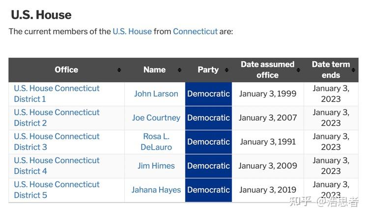 中期选举的东风,能否助共和党翻转康涅狄格州的席位? - 知乎