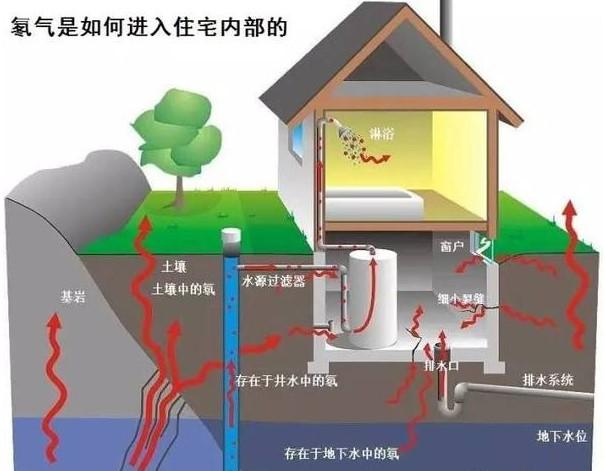 测氡仪是什么?它的检测原理是什么? - 知乎