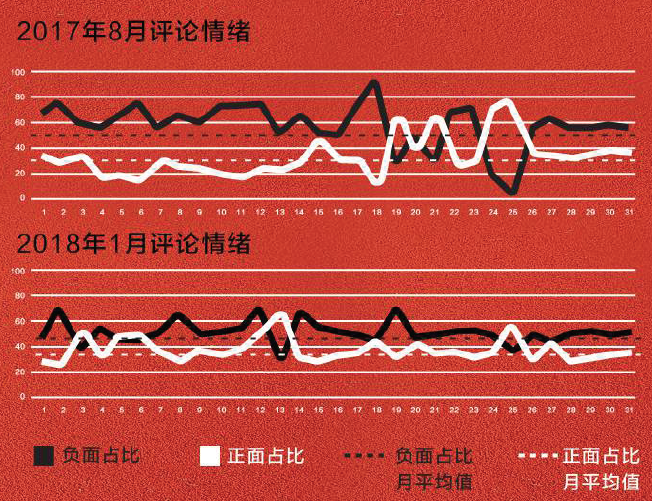2017的白马股有哪些?