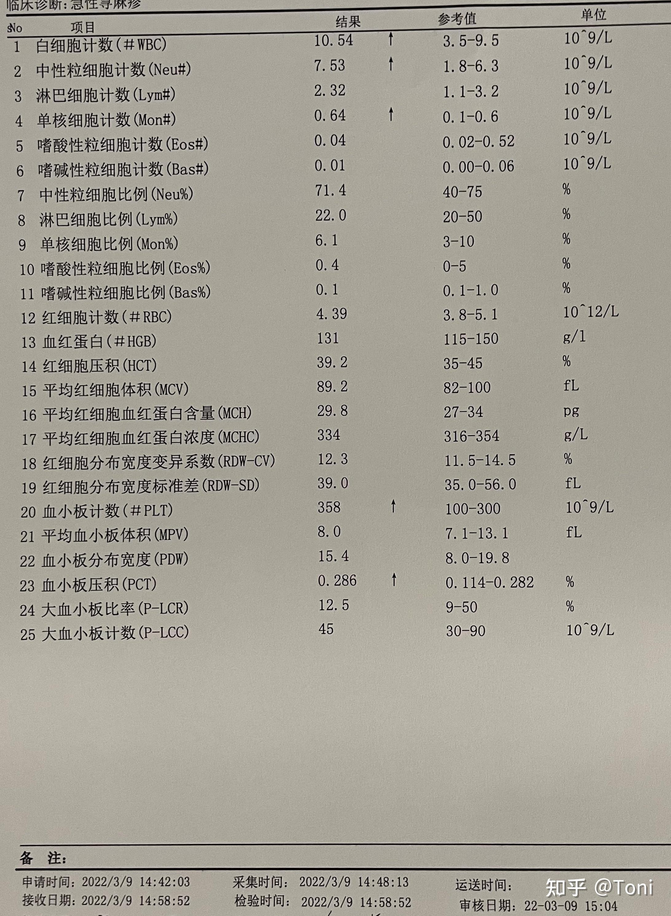 荨麻疹治疗记录 