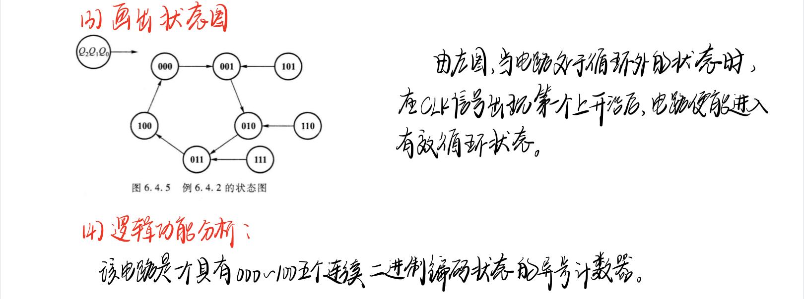 时序电路·专题02·时序电路的分析与设计-时序电路概念
