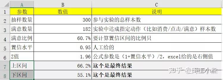 3分鐘,看懂區間估計and置信區間 - 知乎