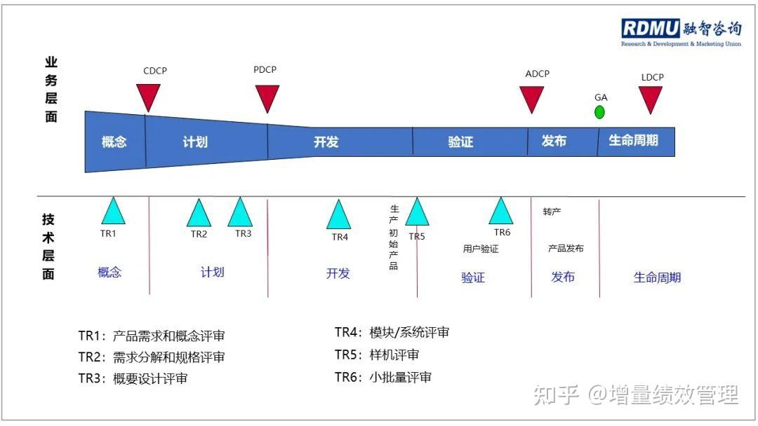 融智周辉:如何进行技术评审? - 知乎