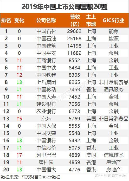 新公司排名_保险公司十大排名