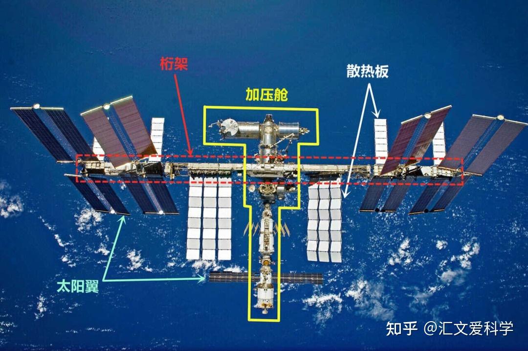 天宫号空间站结构图图片