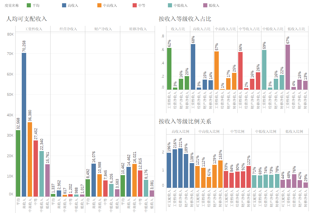 北京人均gdp西城丰台_甘肃这座城市,与北京西城区关系不一般,人均GDP已突破8万(2)