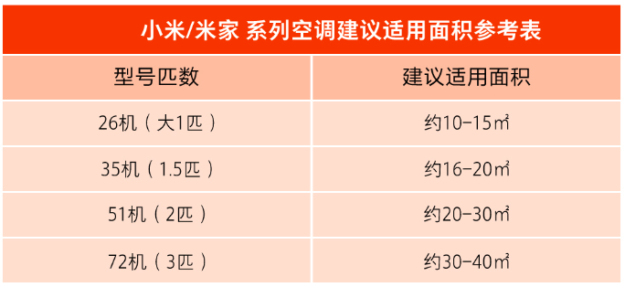 的額外設計空調品牌推薦空調品牌整理空調型號銷量排行空調品牌排行榜