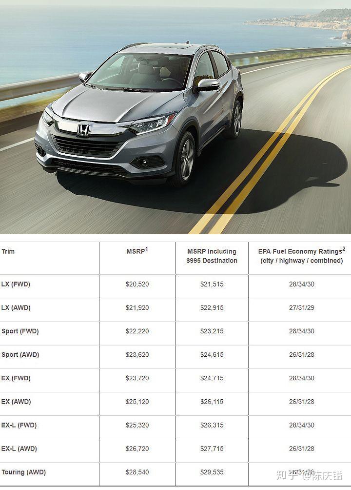 而在美国时间7月24日,本田正式宣布小改款缤智的车