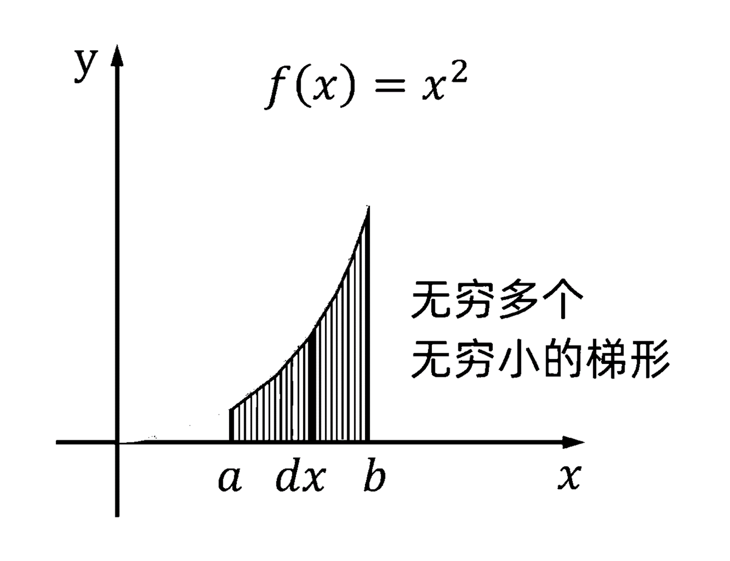 高等数学】先修课·一元微积分与运动学初步- 知乎