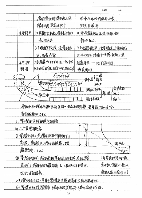 3页 高考状元地理笔记 纯手写 重点考点 例题解析 可打印 知乎