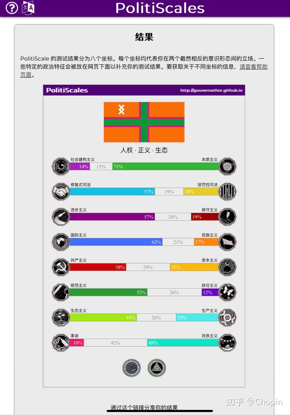 政治倾向测试 - 知乎