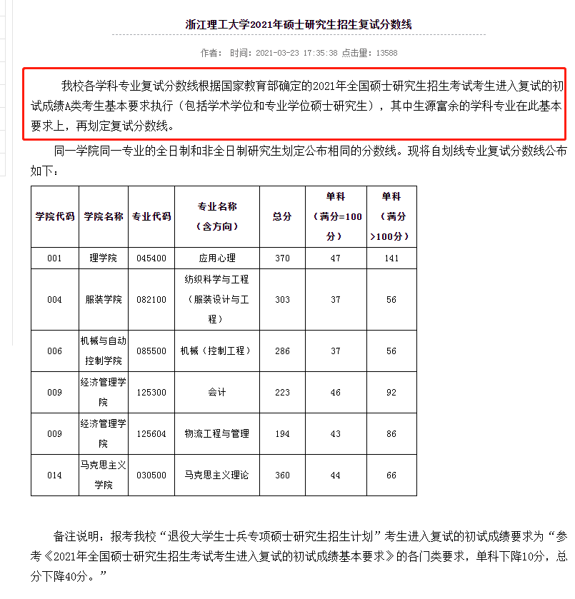 物流工程與管理分數線:194/86/43,會計專碩複試分數線:223/92/46,工商