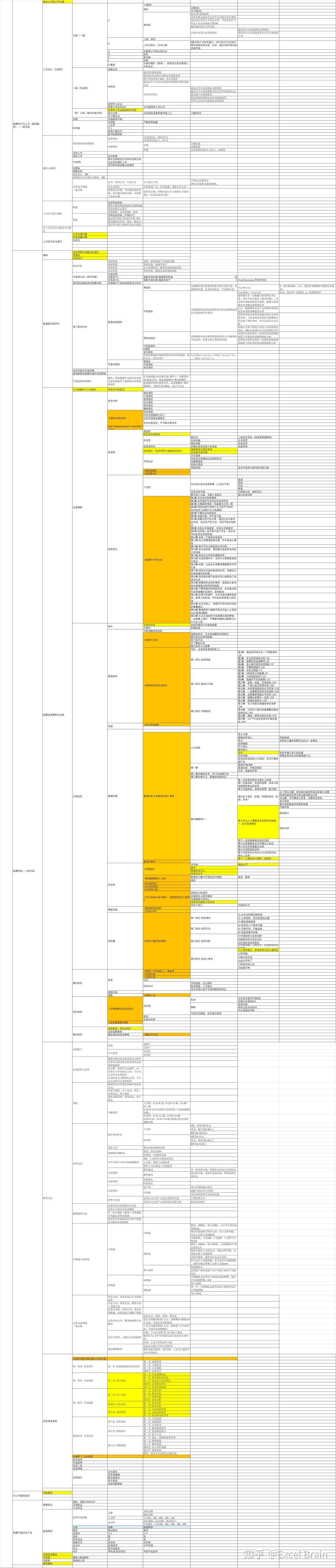 股票市场：股票发行与股票投资- 知乎