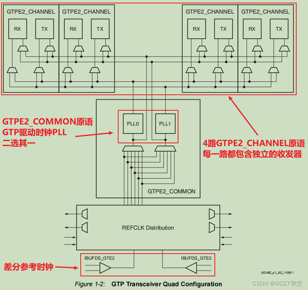 FPGA GTP全网最细讲解，aurora 8b/10b协议，HDMI板对板视频传输，提供2组4套工程源码和技术支持 - 知乎