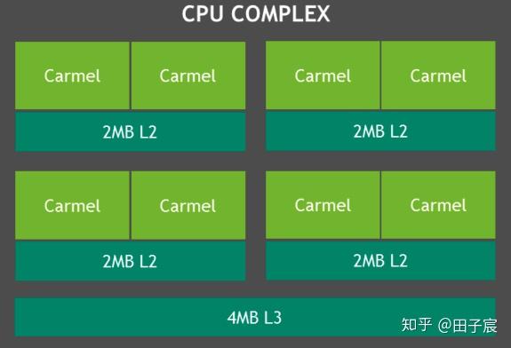 NVIDIA Xavier 整理 - 知乎