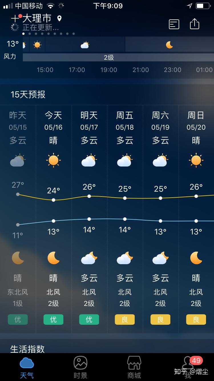 5月中旬大理天气应带什么样的衣服