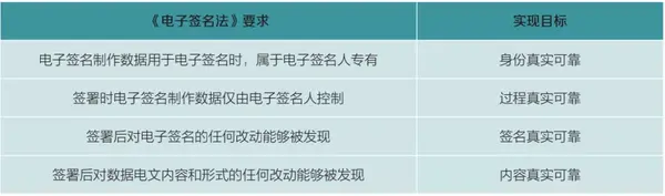 安全电子交易协议的运行目标