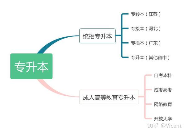 「湖南成人高考怎么报名」 报名湖南的成人高考需要满足哪些报考条件? 爱问知识人插图5 「湖南成人高考怎么报名」 报名湖南的成人高考需要满足哪些报考条件? 爱问知识人插图5