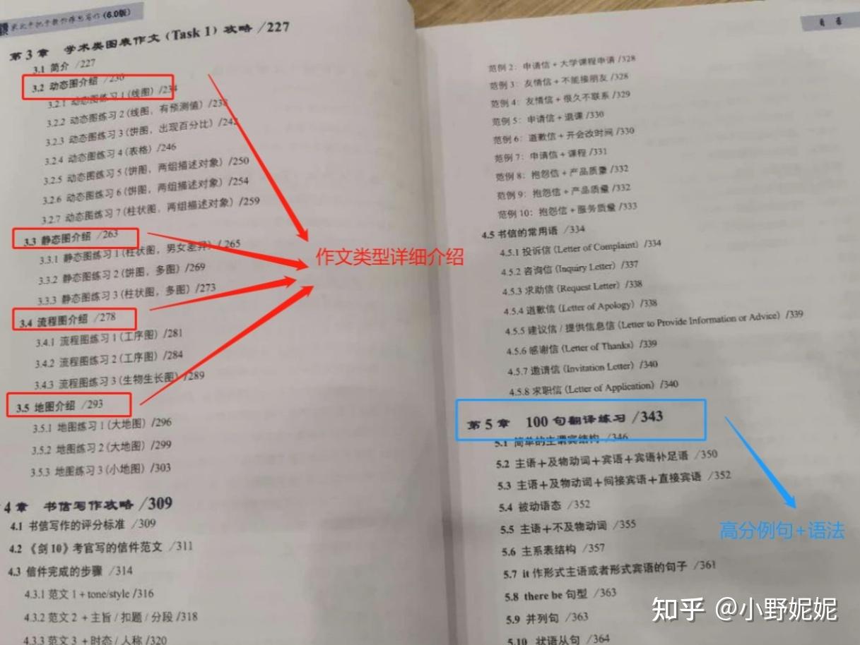 【顾家北系列】雅思写作高分素材,最新版《顾家北手把手教你写作6.0》高清无水印PDF版! - 知乎