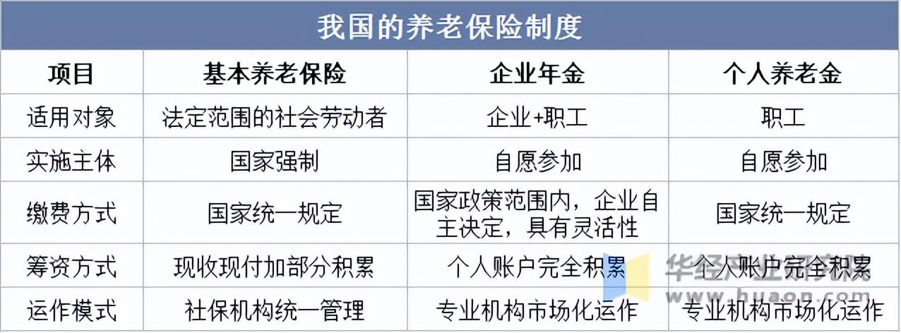 2025年中国养老保险行业制度、发展历程及发展背景 - 知乎