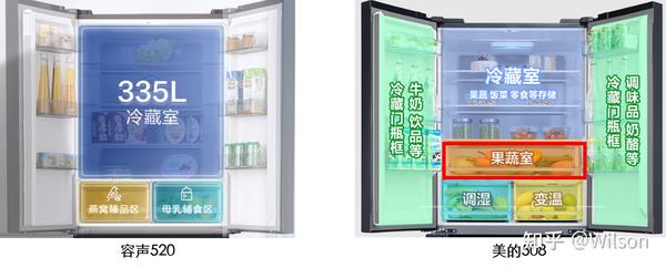 2023年冰箱最全选购攻略&各大品牌冰箱推荐（10.20号更新） - 知乎