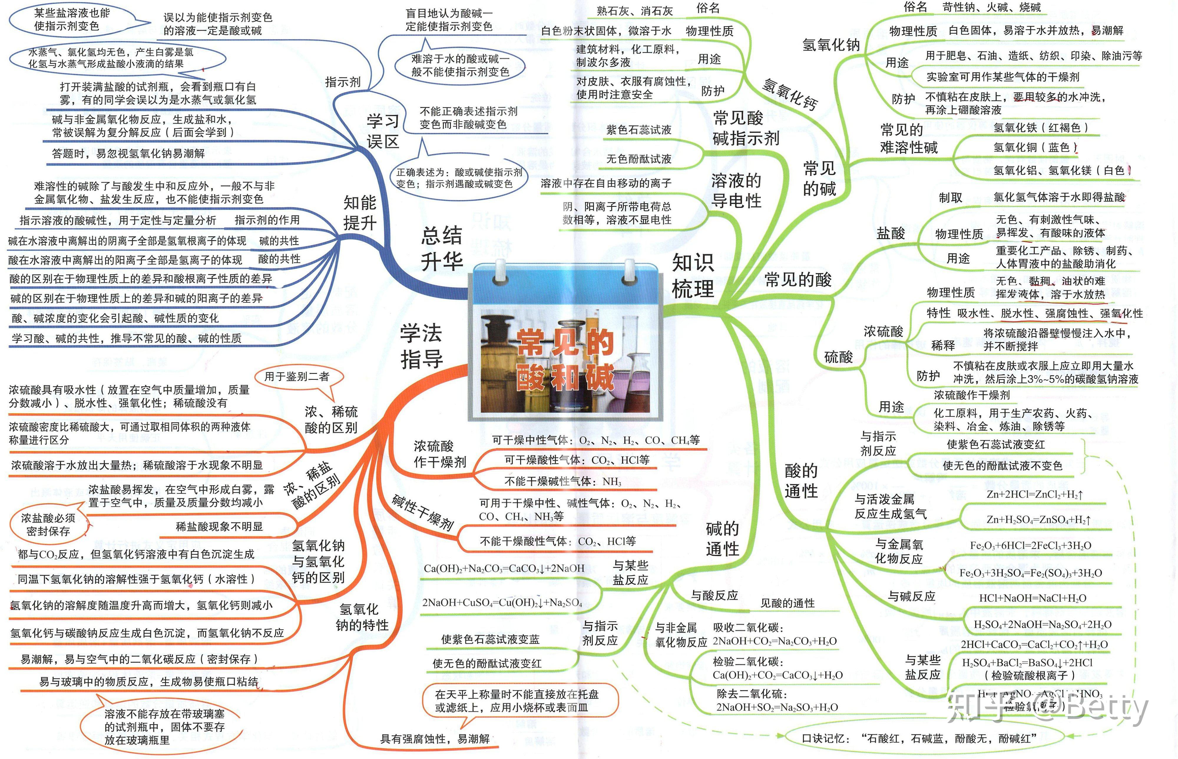 高三学生怎么样提高化学成绩？经验分享让化学不再拖后腿！