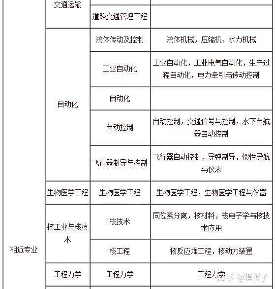 2021年一级建造师报考指南(2021年一级建造师报名时间和考试时间报名要求)