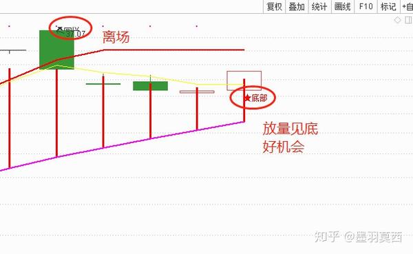 怎样开通创业板股票账户(怎样开通创业板股票账户交易)