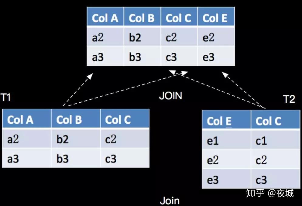 Apache Flink SQL Apache Flink SQL