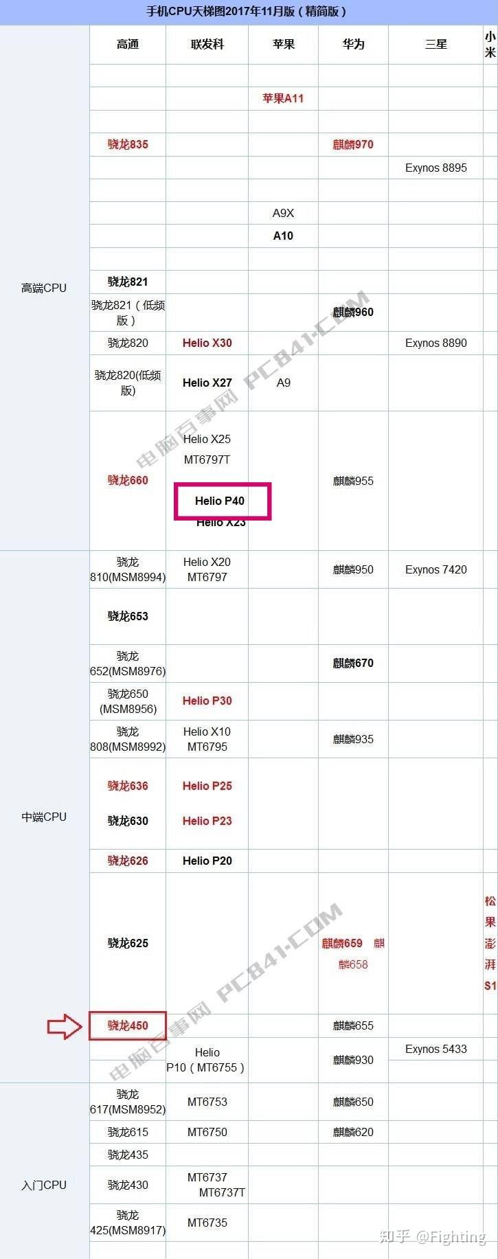 价位的机器用的什么soc,镜头,屏幕,追着华为720p屏幕,联发科mt6765锤