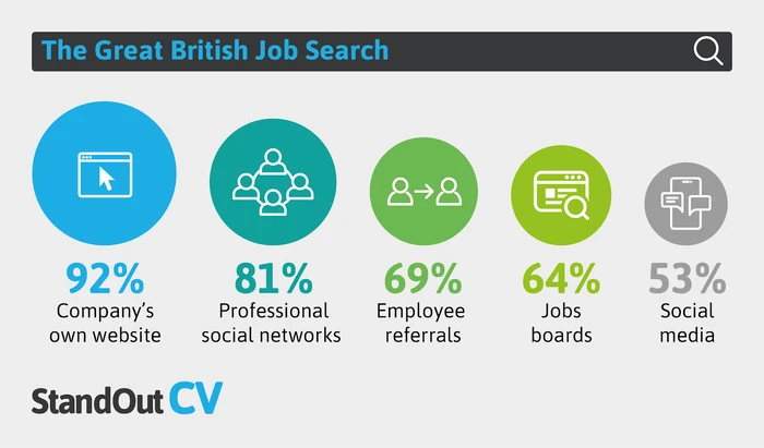 一些用英语描述图表的例子(摘自英文媒体) - 知乎