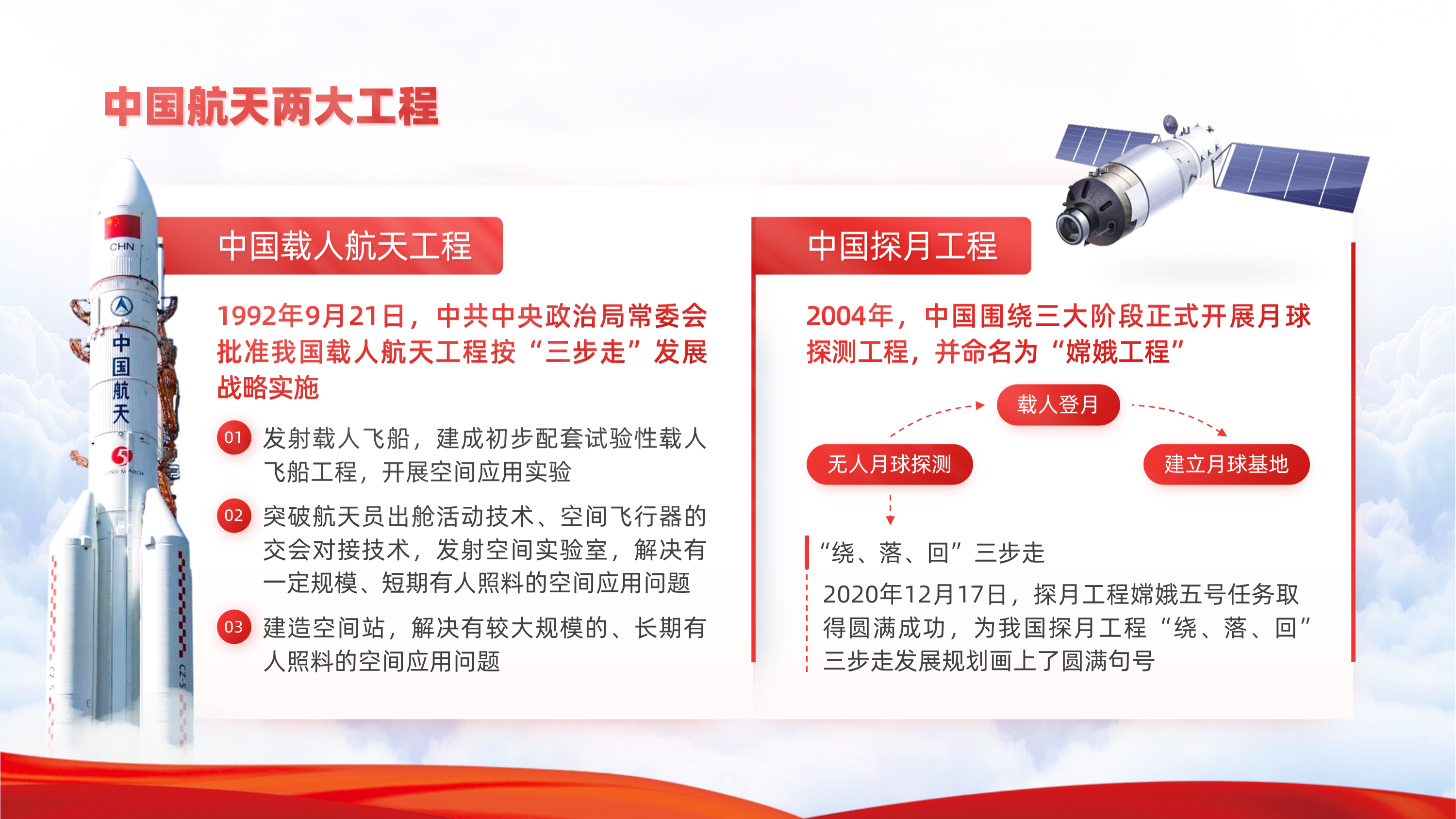第一部分内容讲的是中国载人航天工程三步走发展战略,所以我们可以
