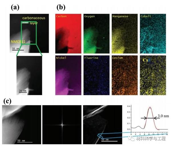 橡树岭国家实验室《AFM》：共形LiF层提高正极电解质界面稳定性 - 知乎