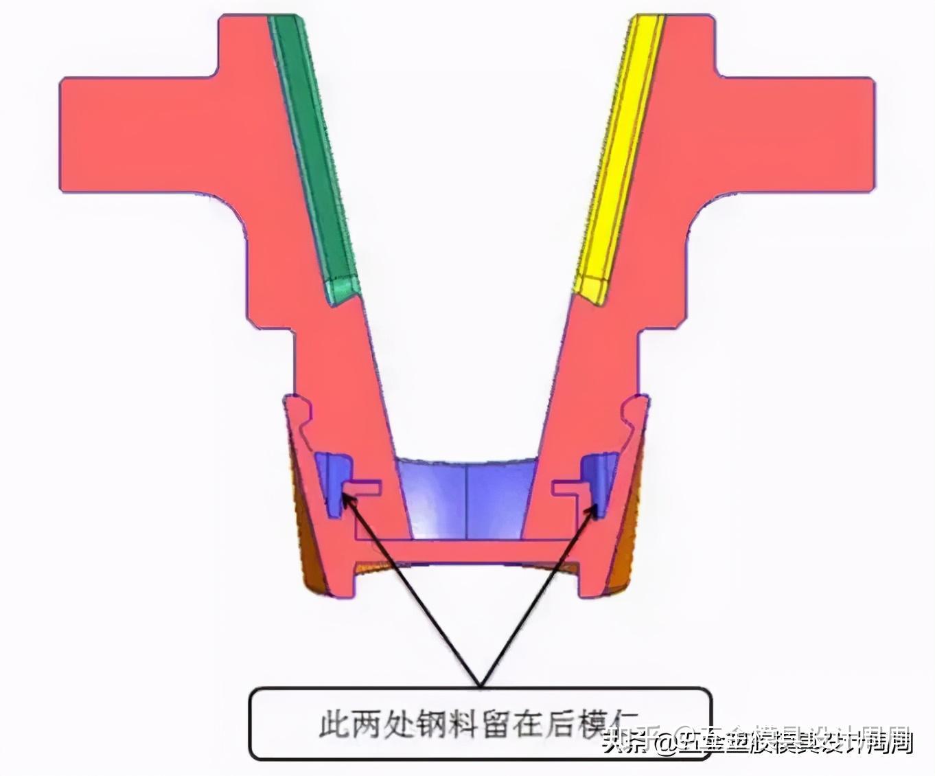 掌握塑胶模具产品倒扣需内滑块结构设计原理