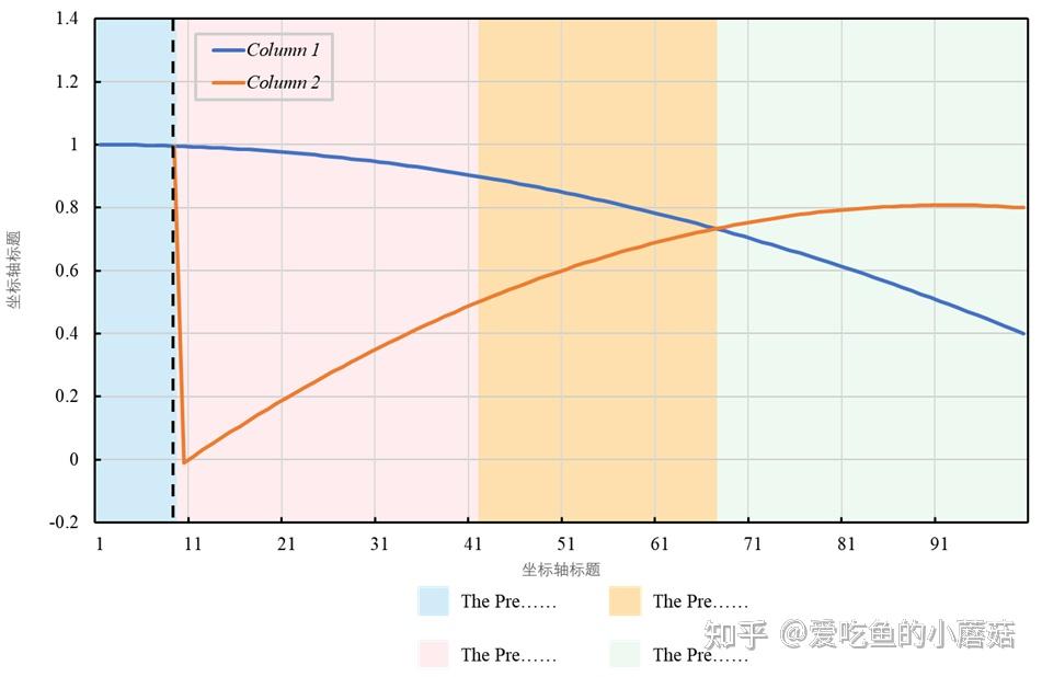 AI+Excel画图教学：折线图快速制作及美化（已完结） - 知乎