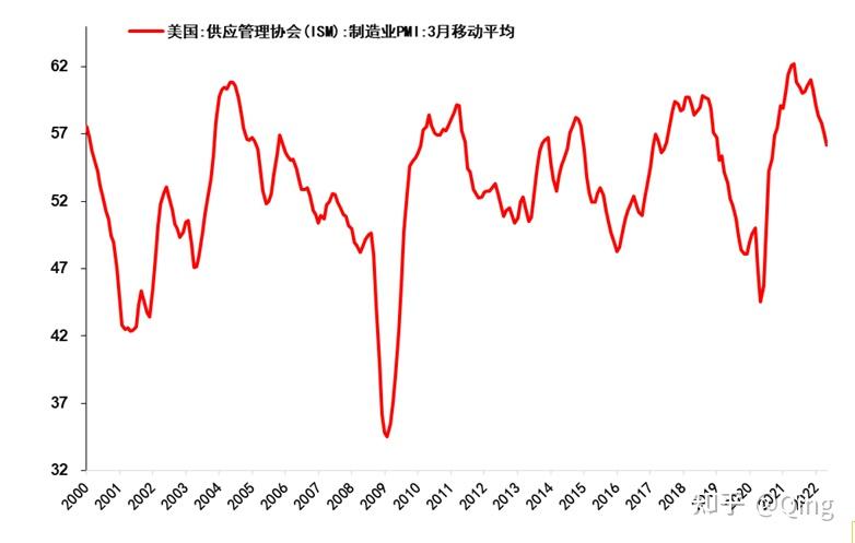 美国通胀的成因