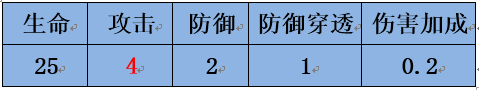 通俗讲义:游戏中战斗力计算方法那些事儿