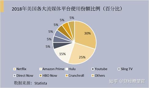 媒体点播加速与点播加速技术，它们在传播领域的发展趋势如何？  第1张