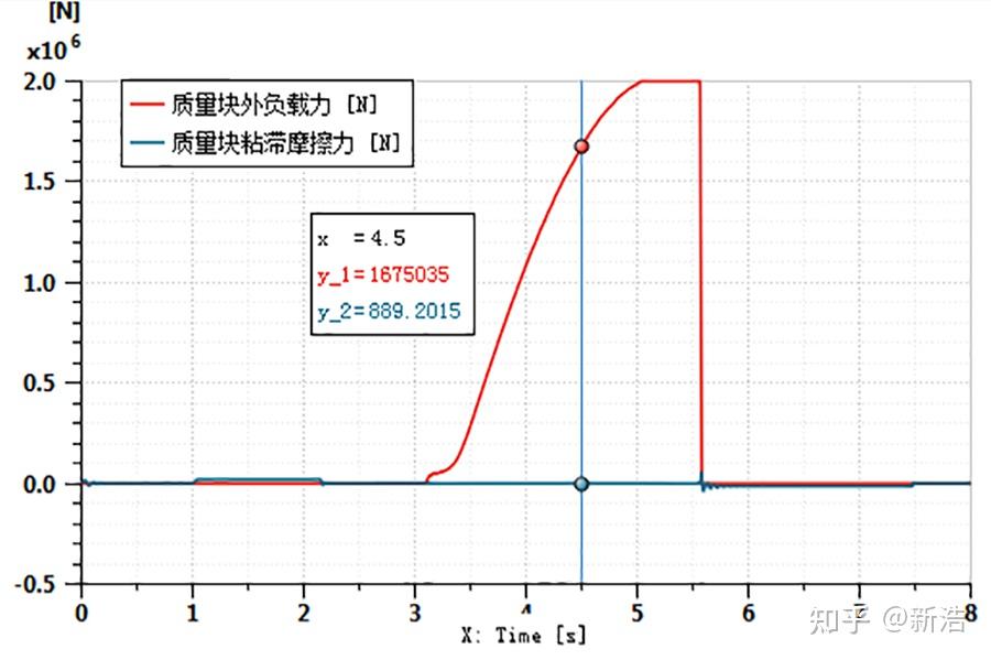 amesim粘滯摩擦係數取多大一個讓人頭大的問題