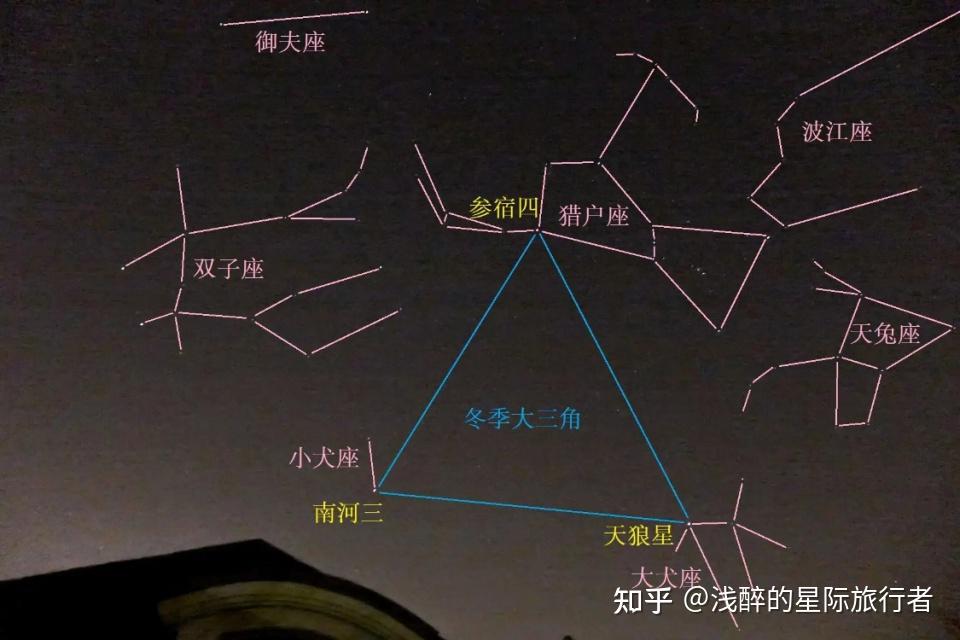 科普系列：飞向宇宙的边缘，第六站，天狼星双星共舞 知乎