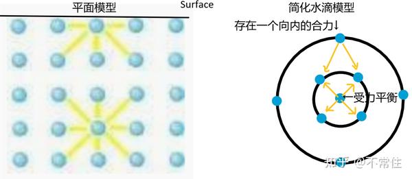 表面现象 Surface Phenomena - 知乎