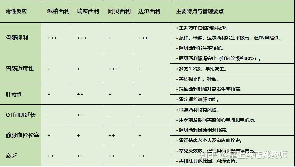 乳腺癌靶向药,选对更要用对:详解四大CDK4/6抑制剂副作用 - 知乎