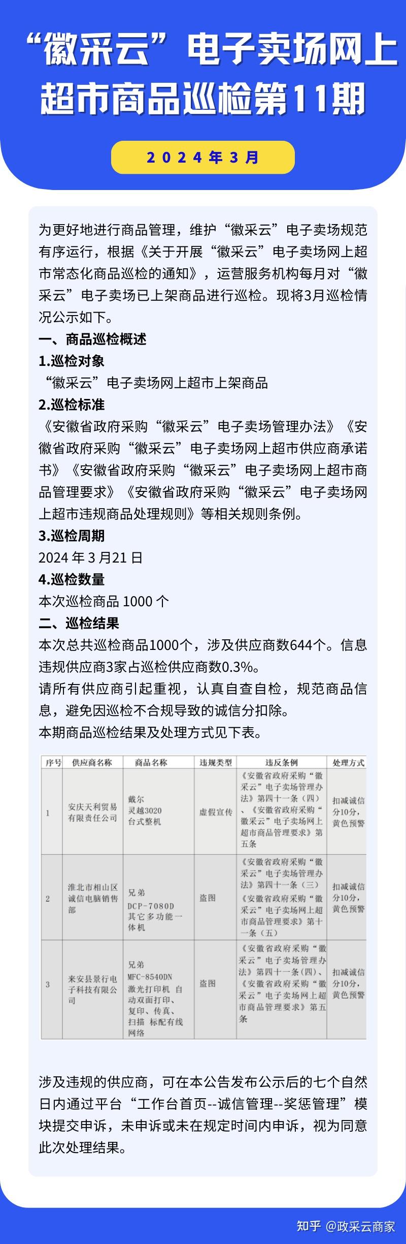 安徽省“徽采云”电子卖场网上超市商品巡检第11期 （2024年3月） - 知乎