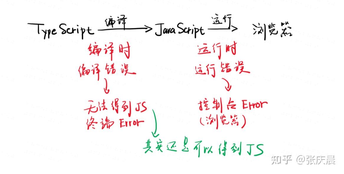 typescript