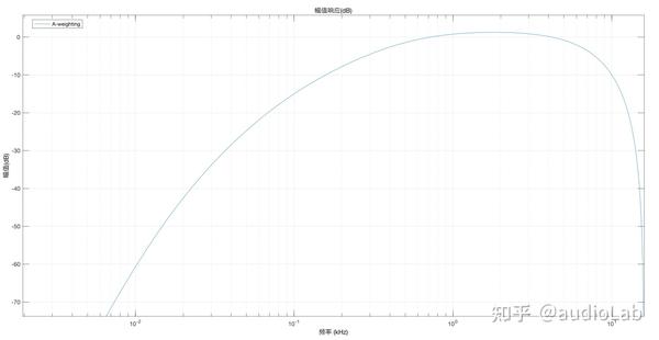 Mel频谱和MFCC深入浅出 - 知乎