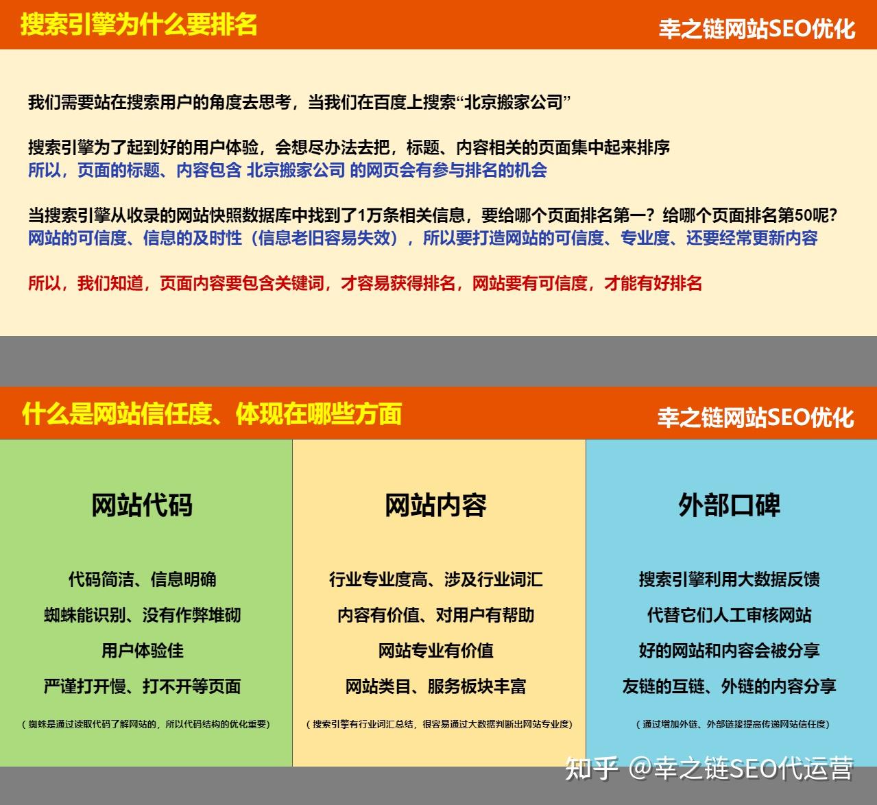 seo白帽优化步调
_白帽seo是一种合法
优化站点的本领
（白帽seo是一种正当优化站点的手段）
