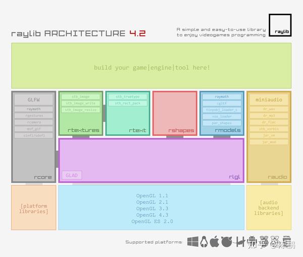 计算机图形库的选择 - Raylib - 知乎